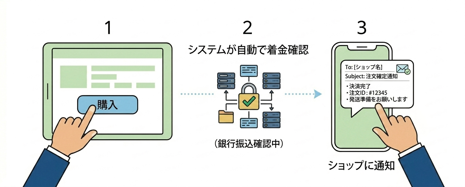 銀行振込