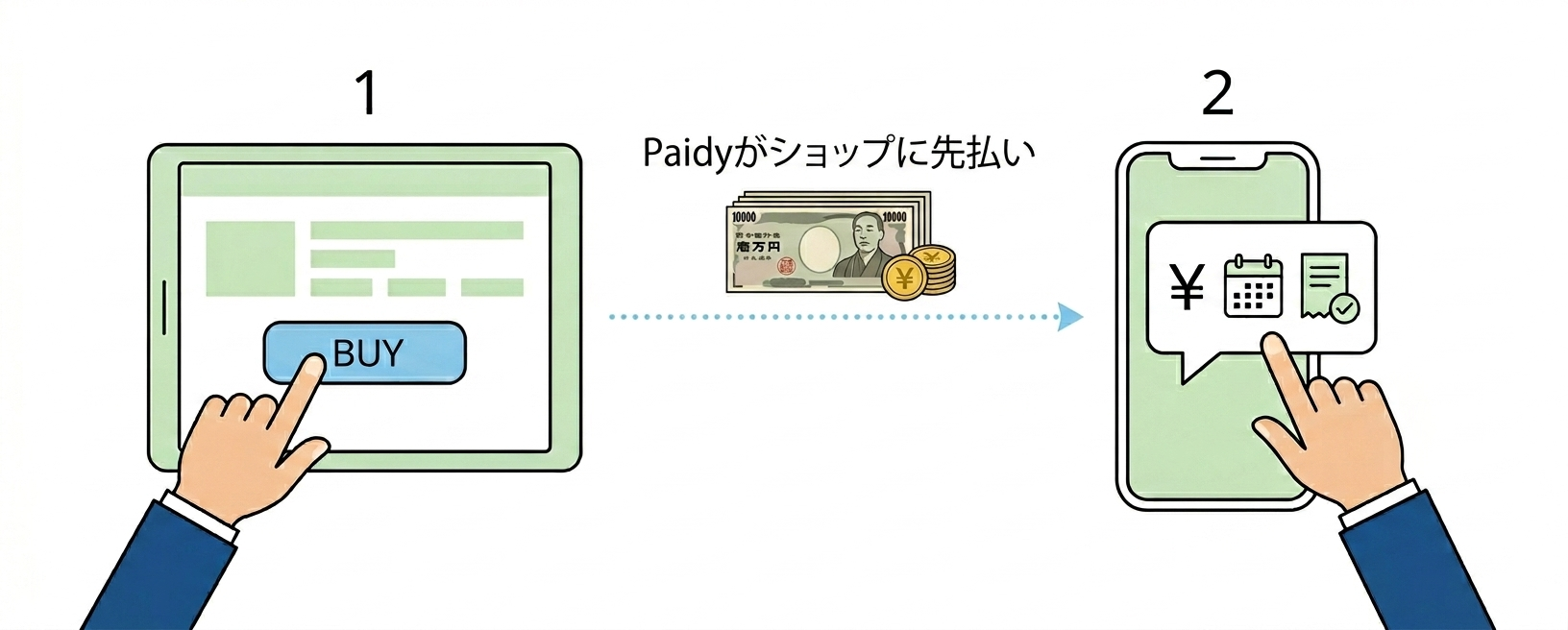 Paidy後払い